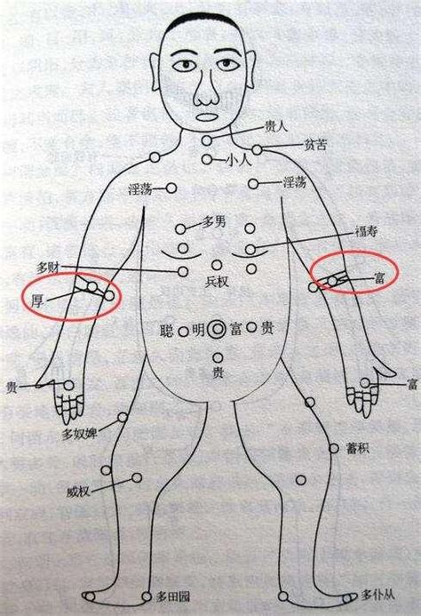 北斗七星痣手臂|有人身上有北斗七星痣吗？